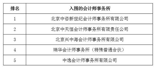 首都師范大學信息公開