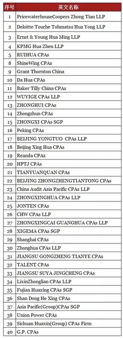 談談會計師事務所的名字及其文化涵義