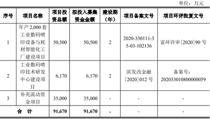 宏華數科上市首日漲447% IPO募5.8億三券商賺0.4億