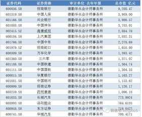 瑞華事件側(cè)影 大公司更青睞四大會計師事務(wù)所 附圖