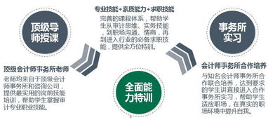金融財會的學生,不要錯過會計師事務所寒假實習生用工高峰
