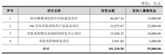 諾泰生物上市首日暴漲398%，IPO募資8億元助力南京證券盈利0.7億元
