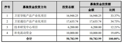 盟升電子上市首日表現亮眼 大漲229%換手率75%，募資超預期5.5億元，會計師事務所角色關鍵